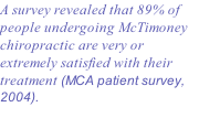 A survey revealed that 89% of people undergoing McTimoney chiropractic are very or extremely satisfied with their treatment (MCA patient survey, 2004).